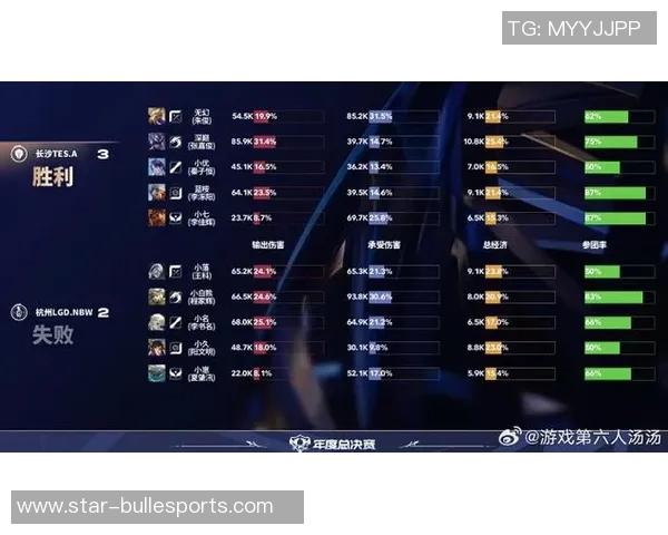 电竞数据最新英雄联盟比赛经验分享TES战队领跑榜单前十名